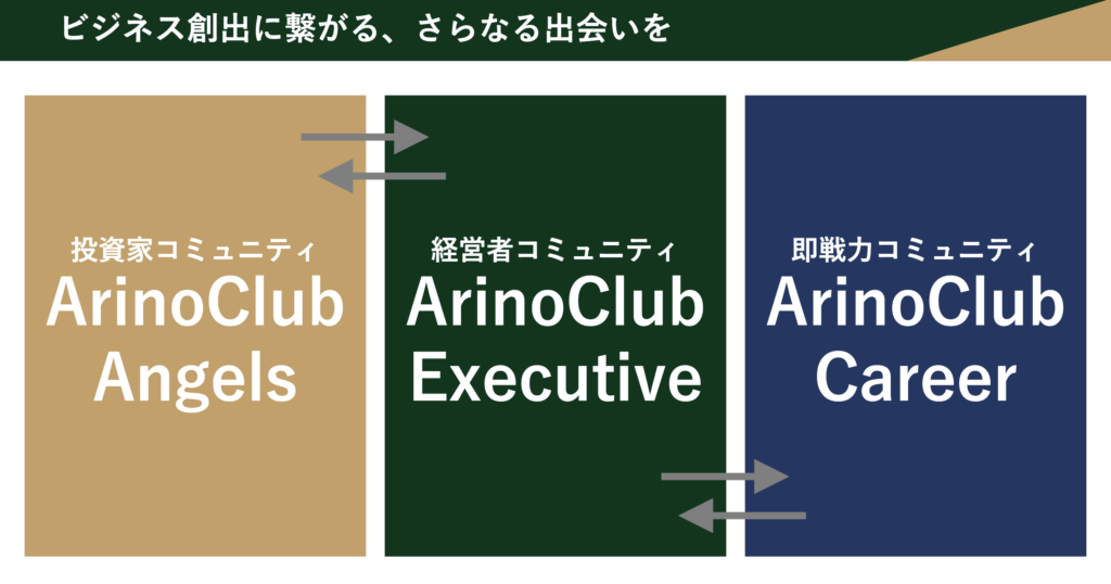 投資家コミュニティ、経営者コミュニティ